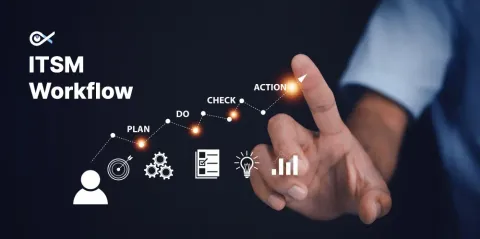 ITSM Workflow Automation Basics for Understanding Digital IT Service Processes
